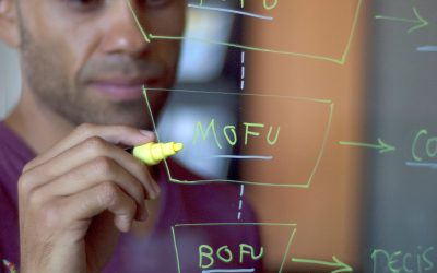 Why Consider SDR Outsourcing?